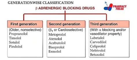 is nadolol a beta blocker|A Beta Blocker List and Their Differences .